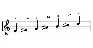 Sheet music of the dorian #4 scale in three octaves